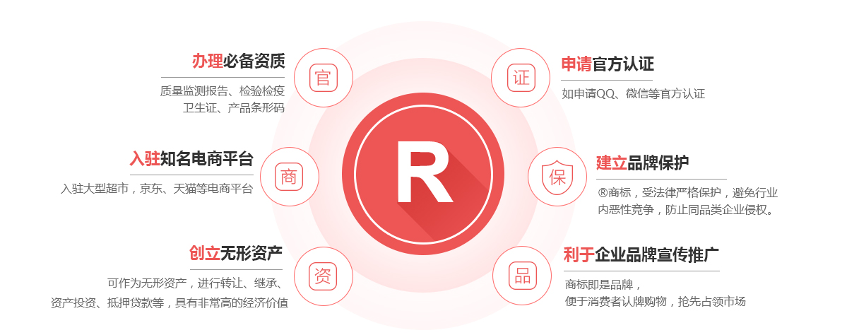 民权商标注册的作用